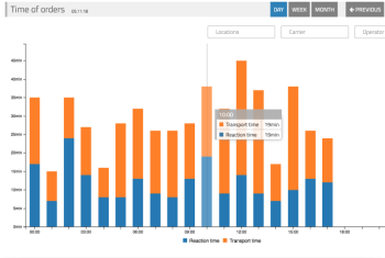 eKANBAN case study | Ruby Logic