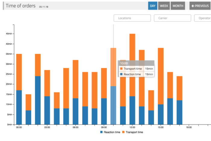 eKANBAN case study | Ruby Logic
