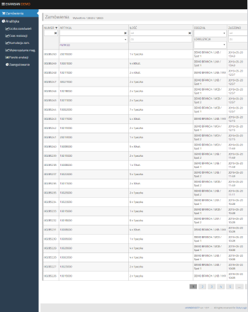 eKANBAN case study | Ruby Logic