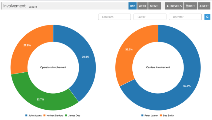 eKANBAN case study | Ruby Logic
