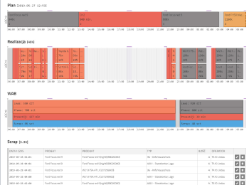 ePlanning case study | Ruby Logic