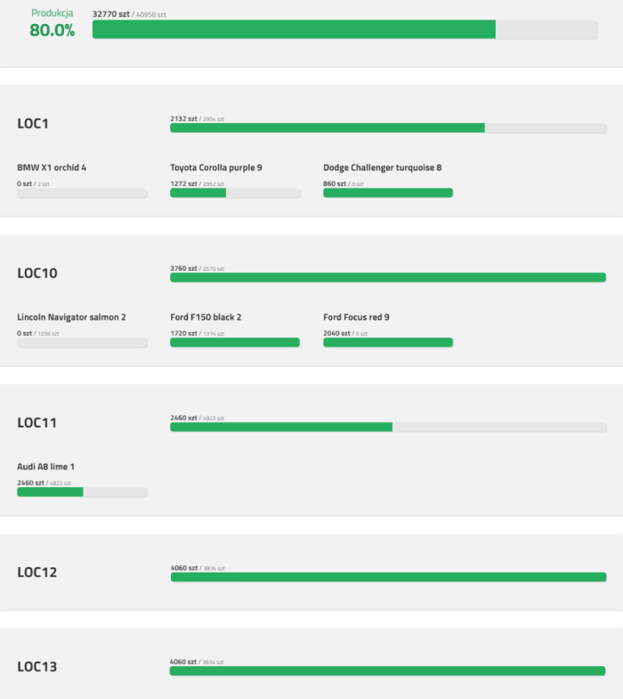ePlanning case study | Ruby Logic