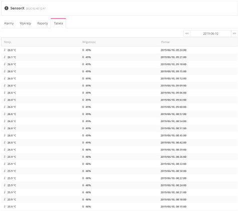 Sensor Cloud case study | Ruby Logic