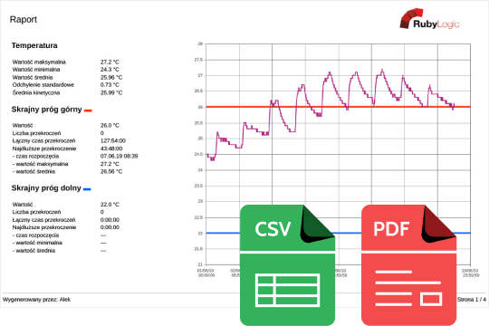 Sensor Cloud case study | Ruby Logic